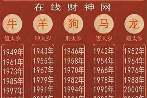 1974年属相|1974年属什么 1974年属什么生肖属于什么命